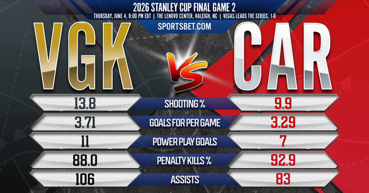 2026 Stanley Cup Final Game 2 VGK vs. CAR Preview: Can the Canes tie it up, or will the Golden Knights take a 2-0 lead?
